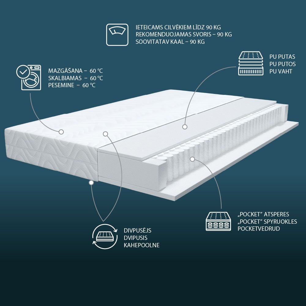 Čiužinys POCKET COMFORT S25 DREAMZONE